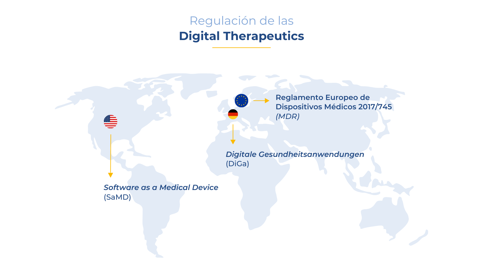 Mapa Regulacion Digital Therapeutics
