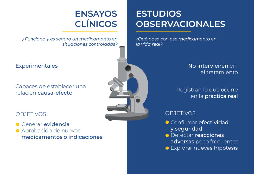 Infografía explicativa de la diferencia entre ensayos clínicos y estudios observacionales.